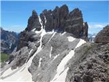 Rifugio Auronzo - Monte Paterno